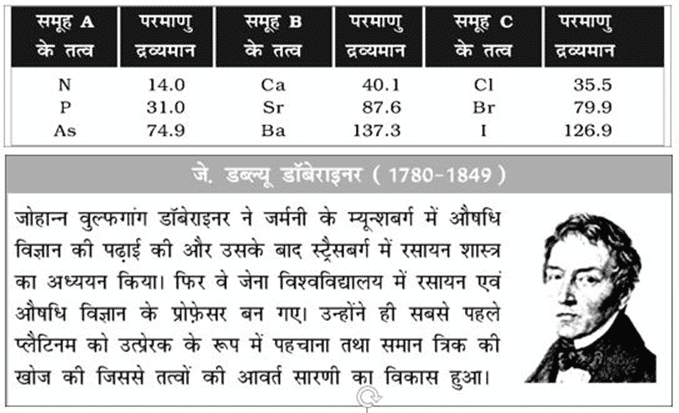 डॉबेराइनर त्रिक dobereiner triad