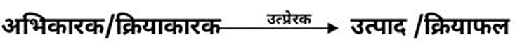 Class 10 science chapter 1