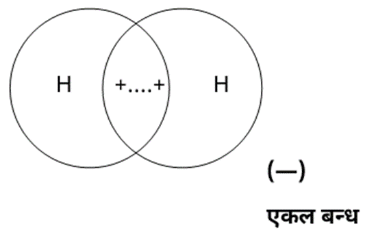  इलेक्ट्रॉन बिन्दु से संरचना h2 structure h2 from electron point of view