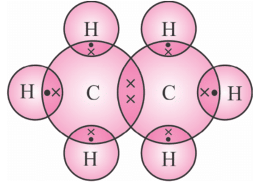 Structure of ethane (c2h6)