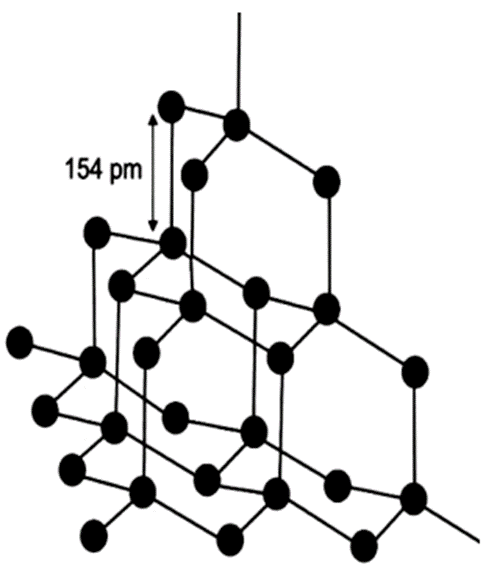 Diamond structure