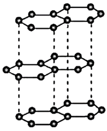 Structure of graphite