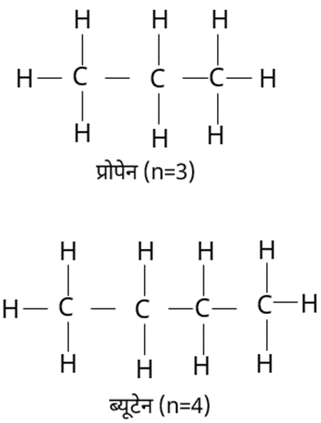 Structure of propen and buten