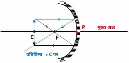 Class 10 science chapter 10