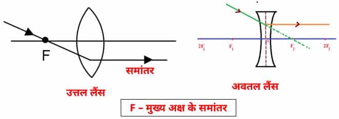 Class 10 science chapter 10