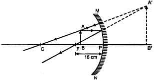 Class 10 science chapter 10