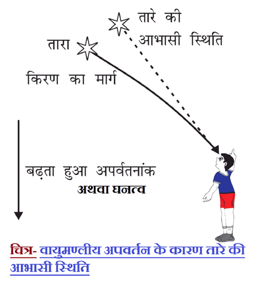 Ncert class 10 science chapter 11
