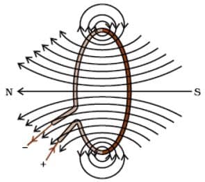 Ncert class 10 science chapter 13