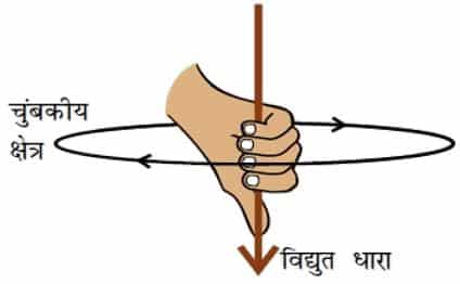Ncert class 10 science chapter 13