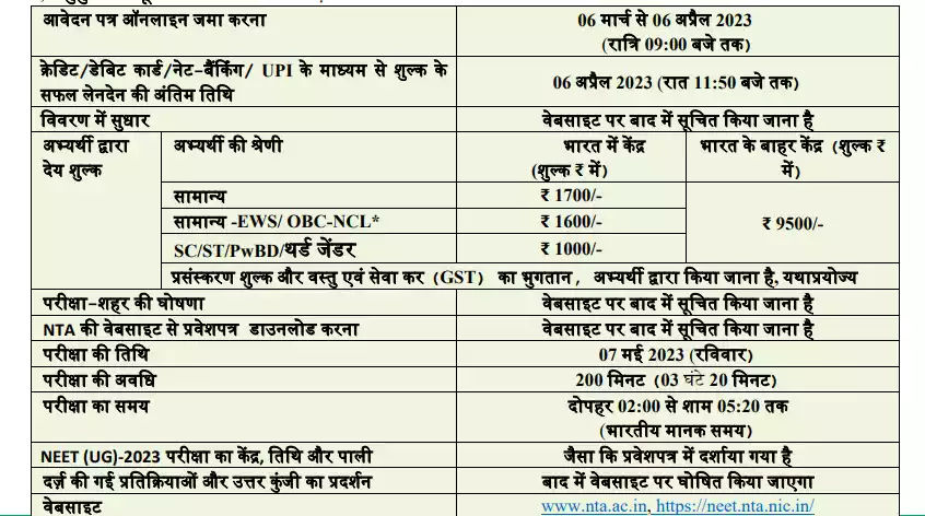 Neet ug 2023 registration notification application form full details in hindi