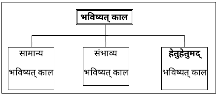 Cuet hindi notes kal