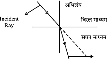 Class 10 science chapter 9