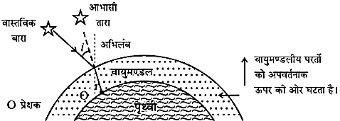 Class 10 science chapter 10