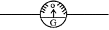 Class 10 science chapter 12