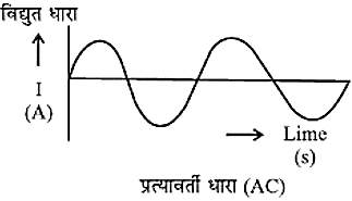 Class 10 science chapter 12