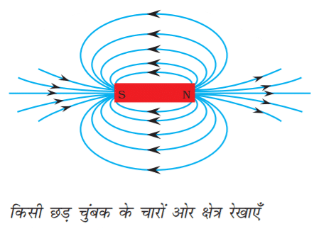 Class 10 science chapter 12
