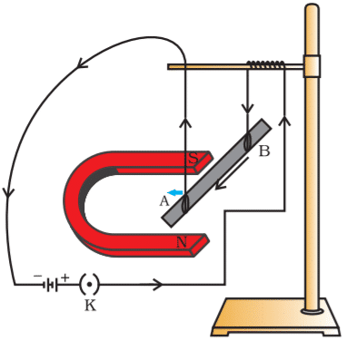 Class 10 science chapter 12