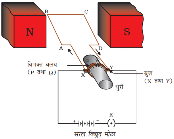 Class 10 science chapter 12