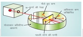 Rutherford's atomic model रदरफोर्ड का परमाणु मॉडल
