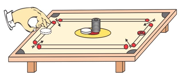 Hitting the carrom ball with the striker स्ट्राइकर से कैरम की गोटी को मारना :
