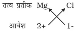 Formula of magnesium chloride मैग्नीशियम क्लोराइड का सूत्र