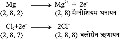 Manufacture of mgci2